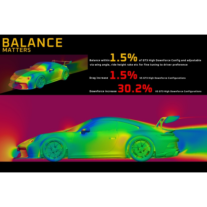 ADRO 911 GT3 (992.1) Carbon Front Bumper Intake Panel