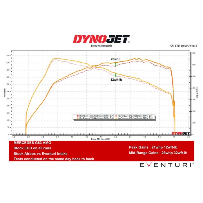 Eventuri Mercedes W463A G63 AMG Black Carbon Intake System