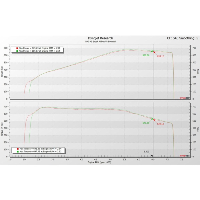 Eventuri BMW G9X M5 Black Carbon Intake System