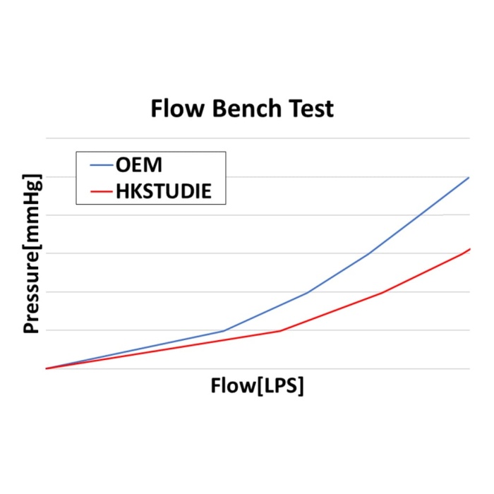 HKSTUDIE G87 M2 Performance Exhaust System