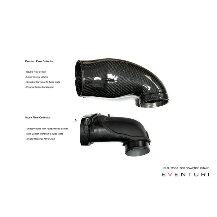 Eventuri 4.0TFSI Twin Turbo V8 Black Carbon Intake System - 2025+