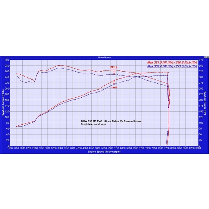 Eventuri BMW E36 M3 (Euro Spec) Black Carbon Intake System