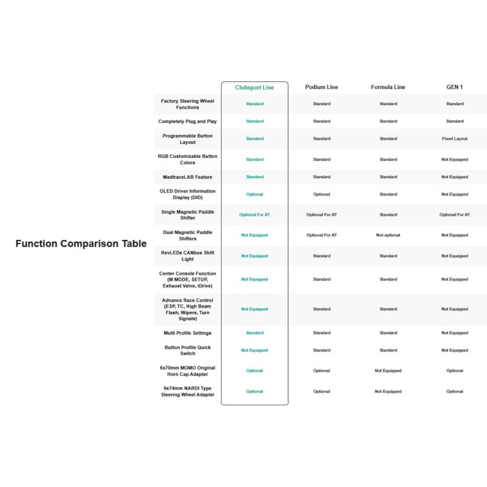 MadTrace ZN8 GR86 GEN2 CLUBSPORT Racing Steering Wheel System