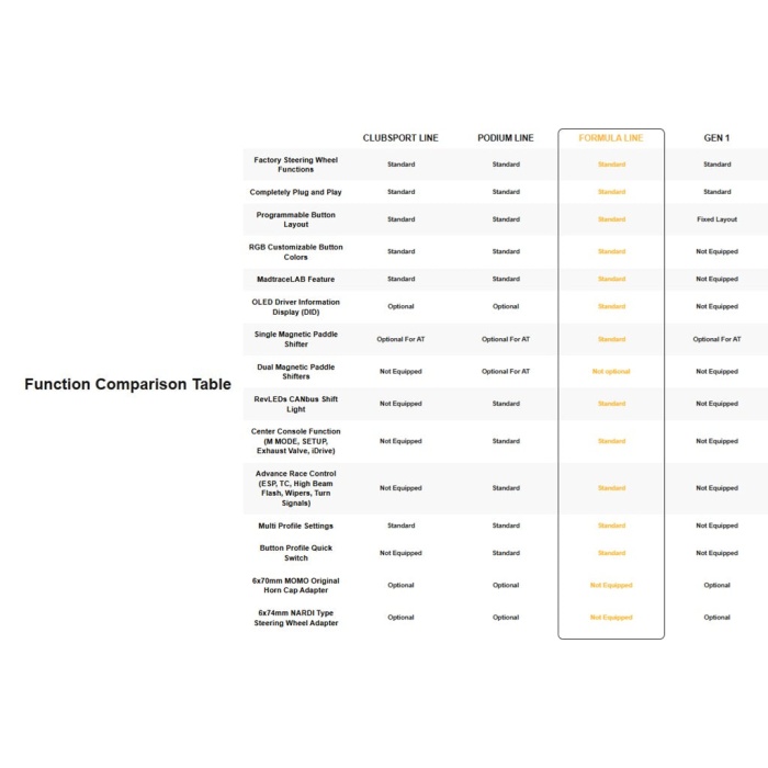 MadTrace F8X M2C / M3 / M4 GEN2 FORMULA Racing Steering Wheel System