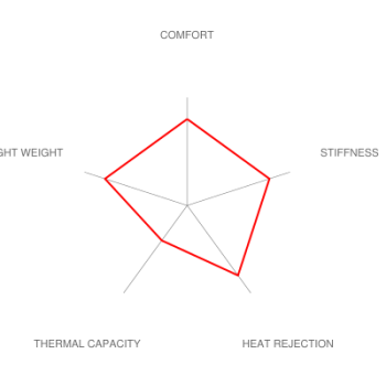 Brembo E36 M3 Pista Big Brake Kit - 328x28mm 2-Piece Rear