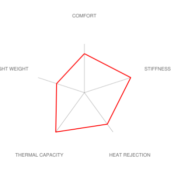Brembo F8X M2 / M3 / M4 Race Big Brake Kit - 380x34mm 2-Piece Front 6 Piston