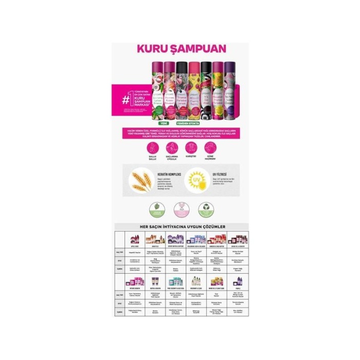 Urban Kuru Şampuan 200Ml Peonies Roses Bouquet