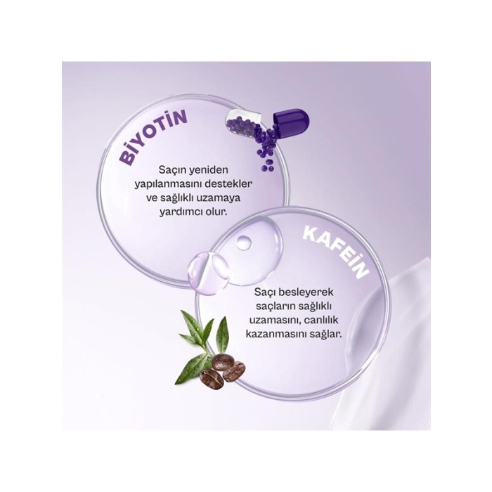 Urban Şampuan 350Ml. Biotin&Caffeine