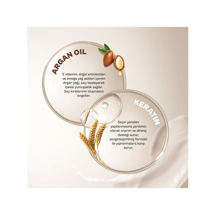 Urban Şampuan 350Ml. Argan Oil&Keratin (Şeffaf)