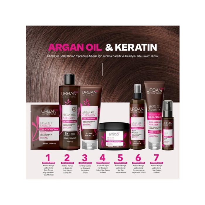 Urban Şampuan 350Ml. Argan Oil&Keratin (Şeffaf)