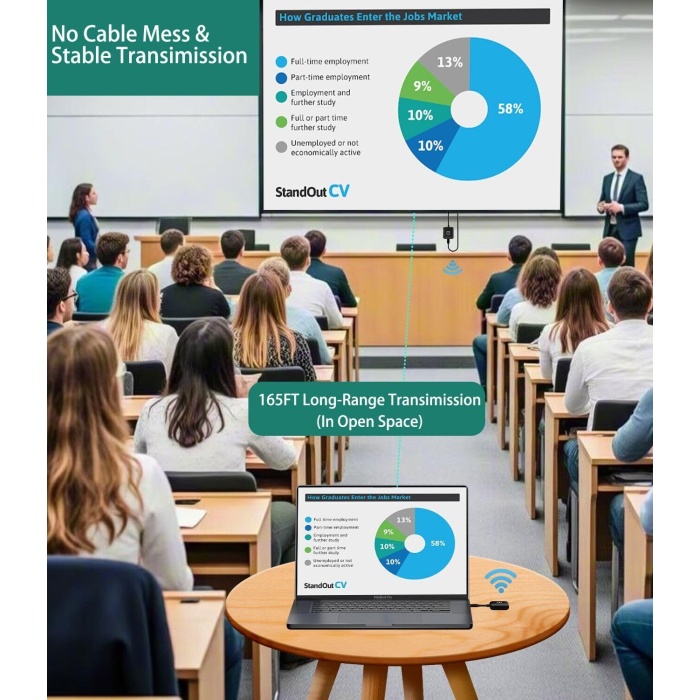 Kablosuz HDMI Verici Alıcı Görüntü Aktarıcı 4k Ekran Yansıtıcı HDMI 50m Yansıtma TAK ÇALIŞTIR