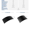 Tommatech 110 Watt Esnek Panel