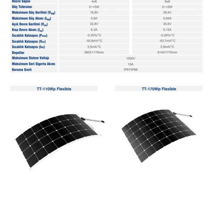 Tommatech 110 Watt Esnek Panel