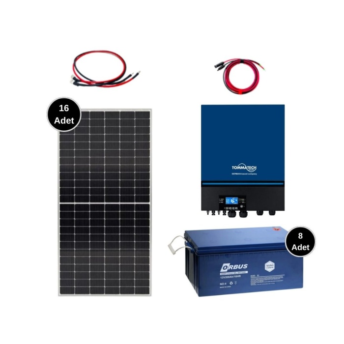 Solar Sanal Market 11 kW Solar Paket