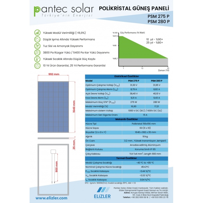 285W Polikristal Panel