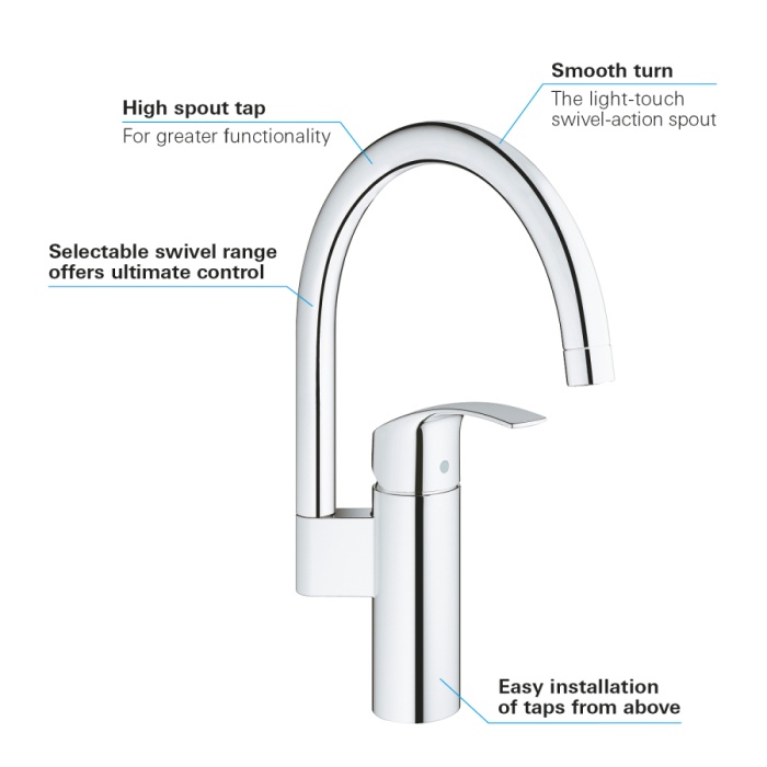 GROHE EUROSMART 2015 EVİYE BATARYASI - 33202002