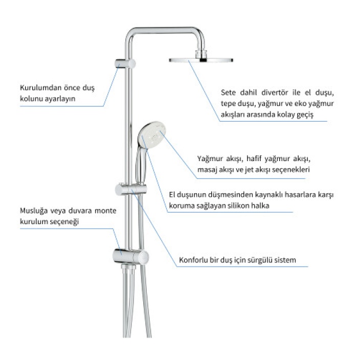 GROHE NEW TEMPESTA 200 DUŞ SİSTEMİ DİVERTÖRLÜ 27389002