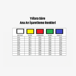 Ana Arı Boyama Kalemi Sarı
