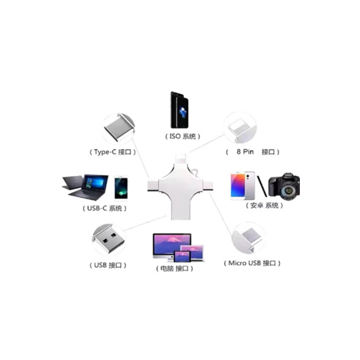 Otg 4in1 Cep Telefonu Çok Fonksiyonlu Usb Flash Bellek 128 Gb Type-c, Micro Sd Ve Kart Okuyucu ( Lisinya )