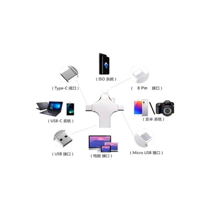Otg 4in1 Cep Telefonu Çok Fonksiyonlu Usb Flash Bellek 128 Gb Type-c, Micro Sd Ve Kart Okuyucu -