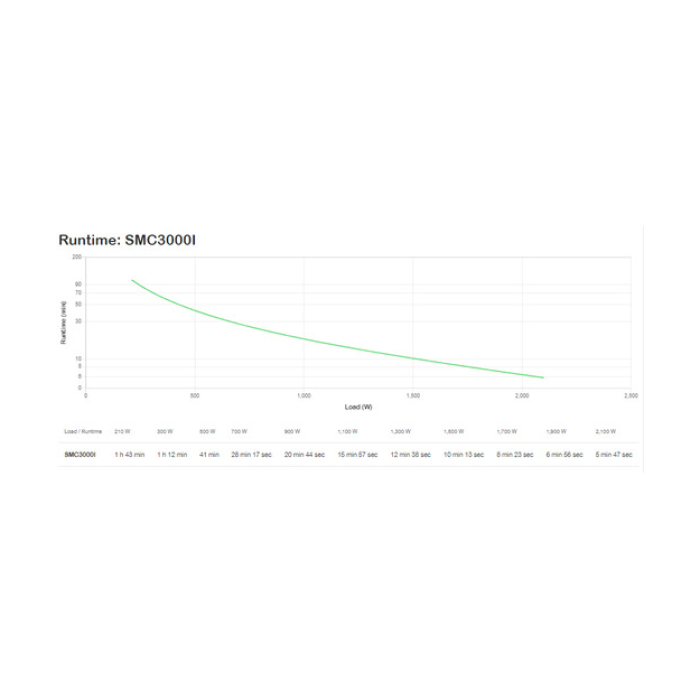 APC Smart-UPS C Line Interactive 3Kva Tower 230V 8X IEC C13+1X IEC C19 Outlets USB And Serial Communication AVR