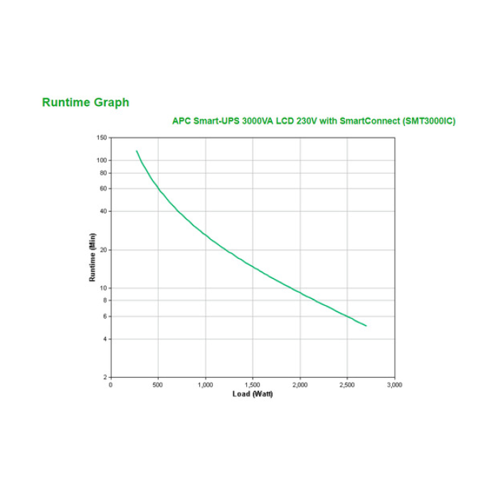 APC Smart-UPS 3Kva Tower 230V 8X IEC C13+2X IEC C19 Outlets Smartconnect Port+Smartslot AVR