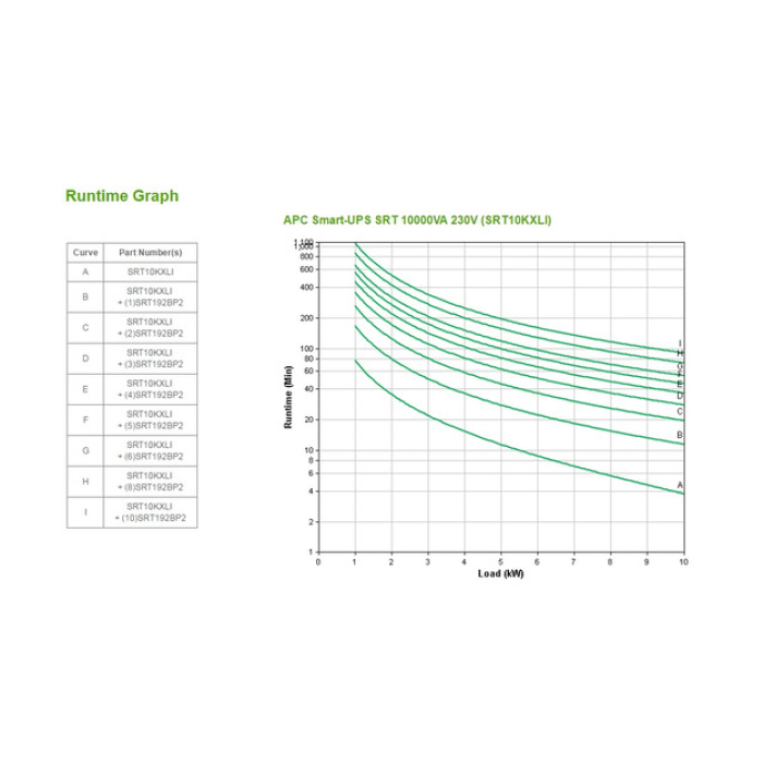 APC Smart-UPS On-Line 10Kva Tower 230V 6X C13+4X C19 IEC Outlets Network Card+Smartslot Extended Runtime W/O Rail Kit
