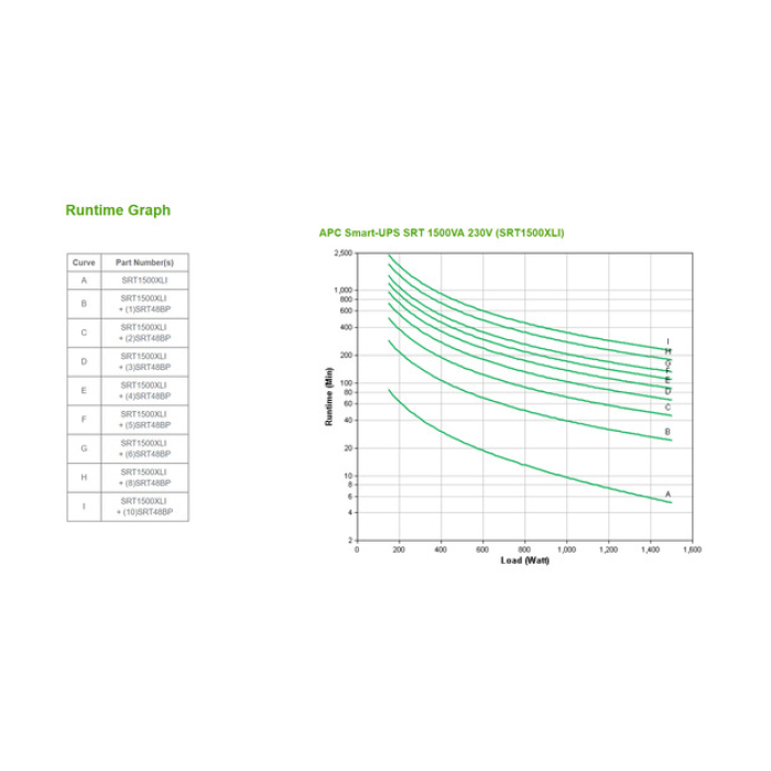 PC Smart-UPS On-Line 1500VA Tower 230V 6X C13 IEC Outlets Smartslot Extended Runtime W/O Rail Kit