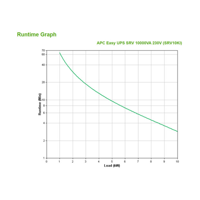 APC Easy UPS On-Line 10Kva Tower 230V Hard Wire 3-Wire(1P+N+E) Outlet Intelligent Card Slot