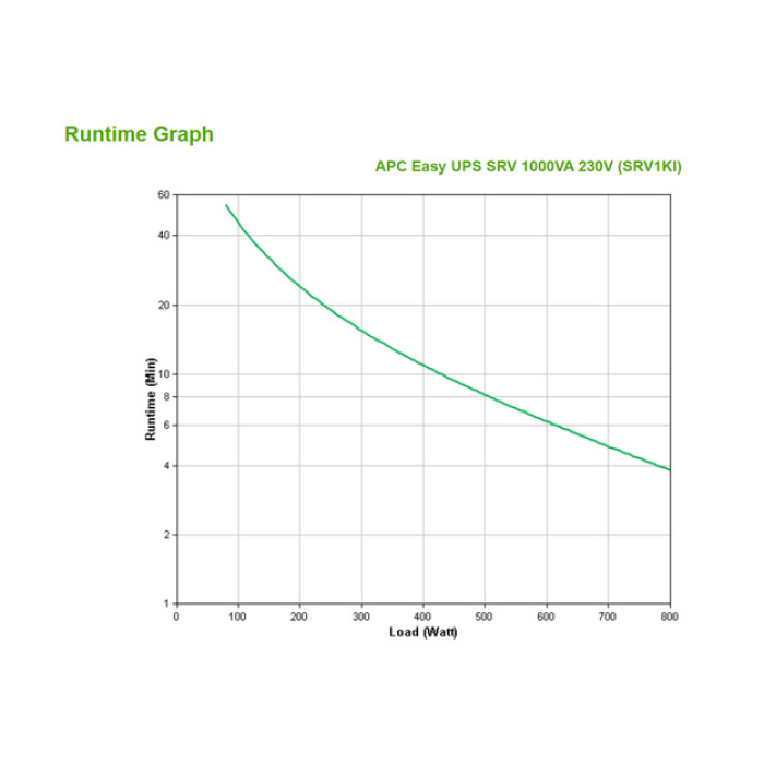 APC Easy UPS On-Line 1000VA Tower 230V 3X IEC C13 Outlets Intelligent Card Slot