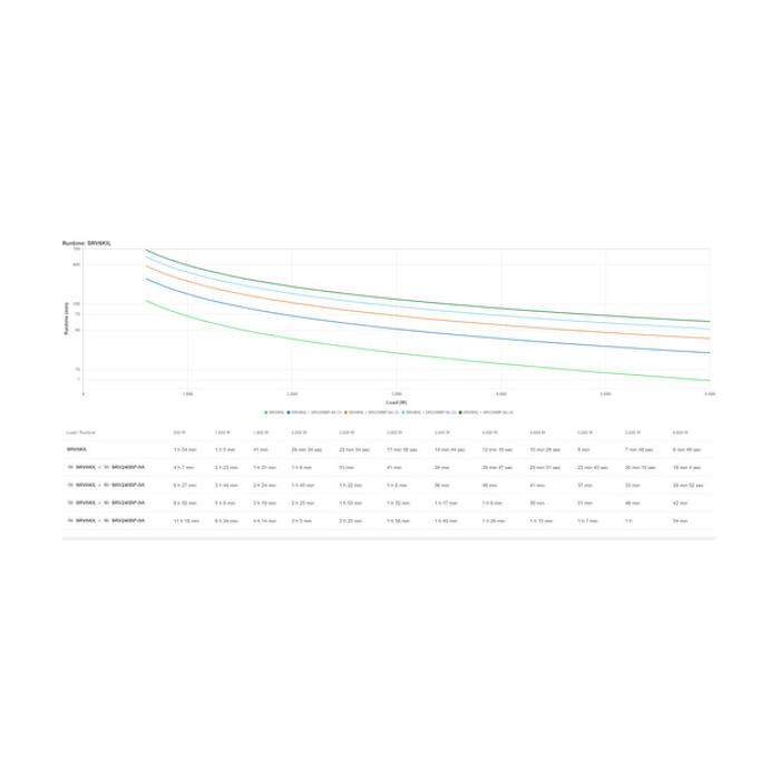 APC Easy UPS On-Line 6Kva Tower 230V Hard Wire 3-Wire(1P+N+E) Outlet Intelligent Card Slot