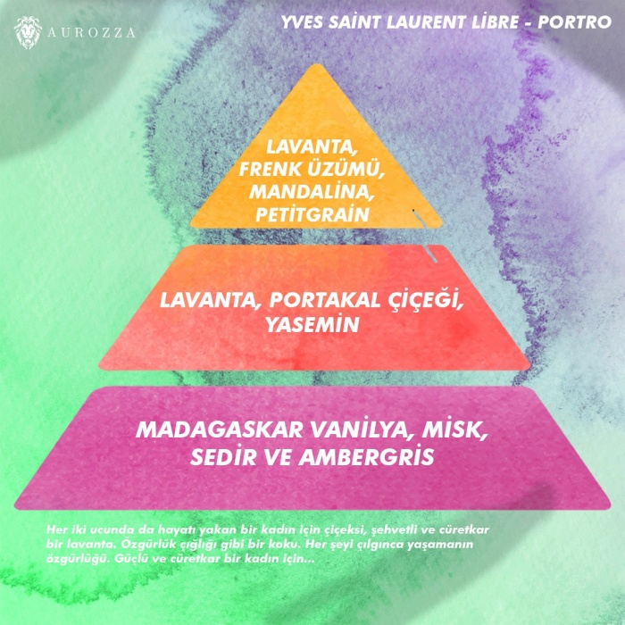 Yves Saint Laurent Libre-Portro 50ml.