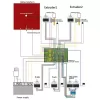 RepRap Ramps v1.6 3D Printer Kontrol Kartı