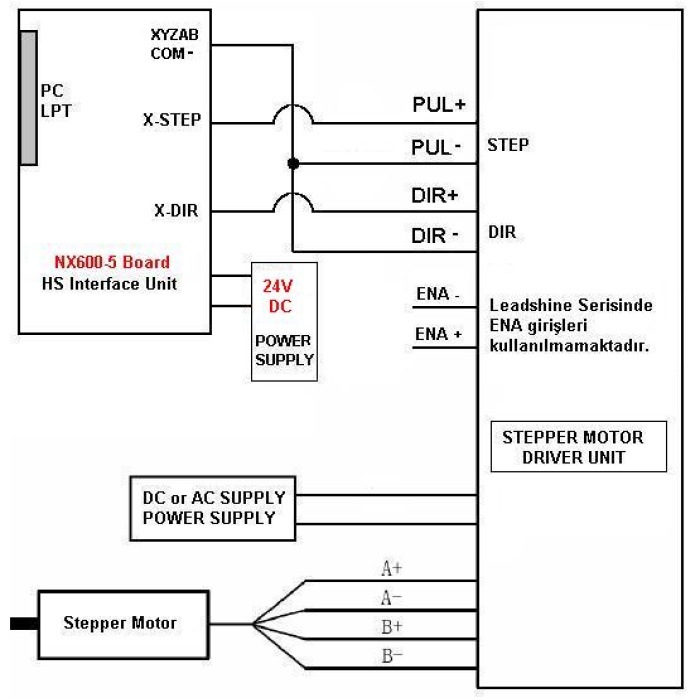 5 Eksen LPT Eksen Kontrol Kartı 600 Mhz + PWM Out