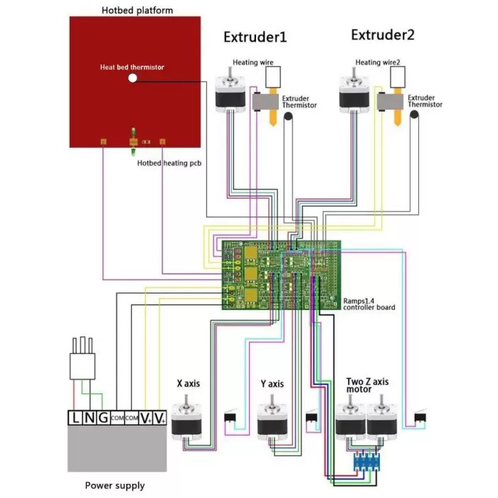 RepRap Ramps v1.6 3D Printer Kontrol Kartı