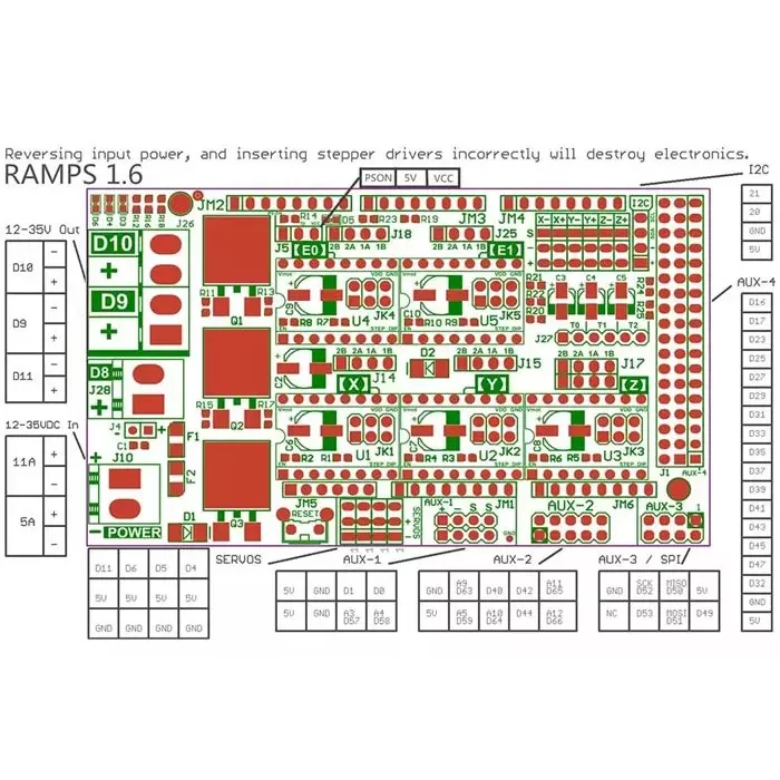 RepRap Ramps v1.6 3D Printer Kontrol Kartı