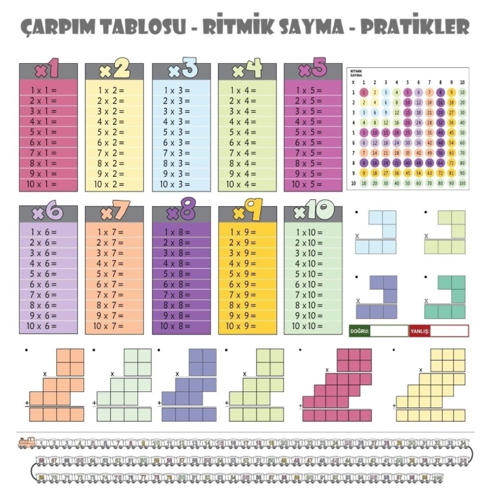 Biyomak® 100x100cm Statik Kağıt Renkli Çarpım Tablosu