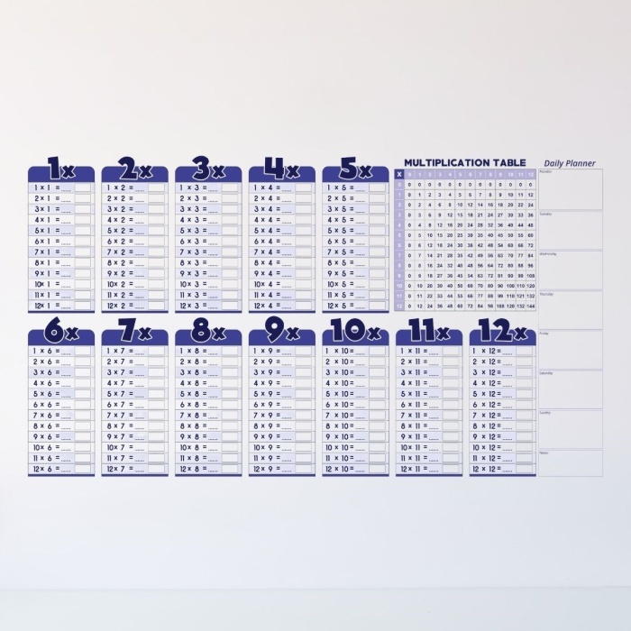 ® Yeni Ürün Statik Akıllı Kağıt Ingilizce Çarpım Tablosu 100x56 Cm