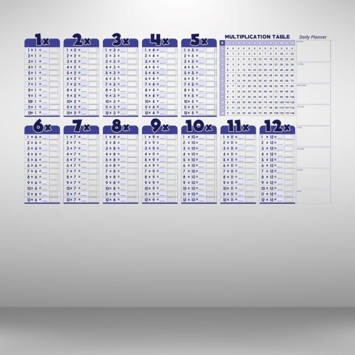 ® Yeni Ürün Statik Akıllı Kağıt Ingilizce Çarpım Tablosu 100x56 Cm