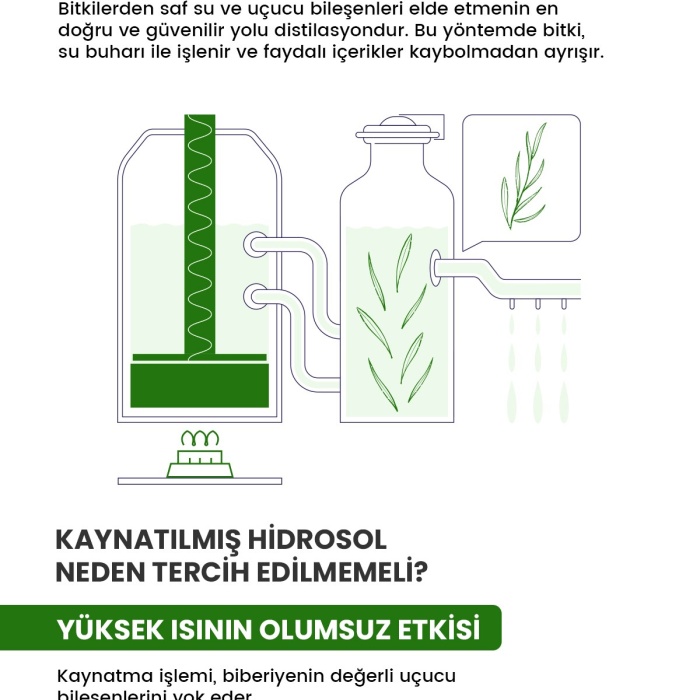 ® Yeni Ürün Biberiye SuyuDökülme Karşıtı ve Saç Uzatma Etkili Saç Toniği Pure Rosemary Water 150ml