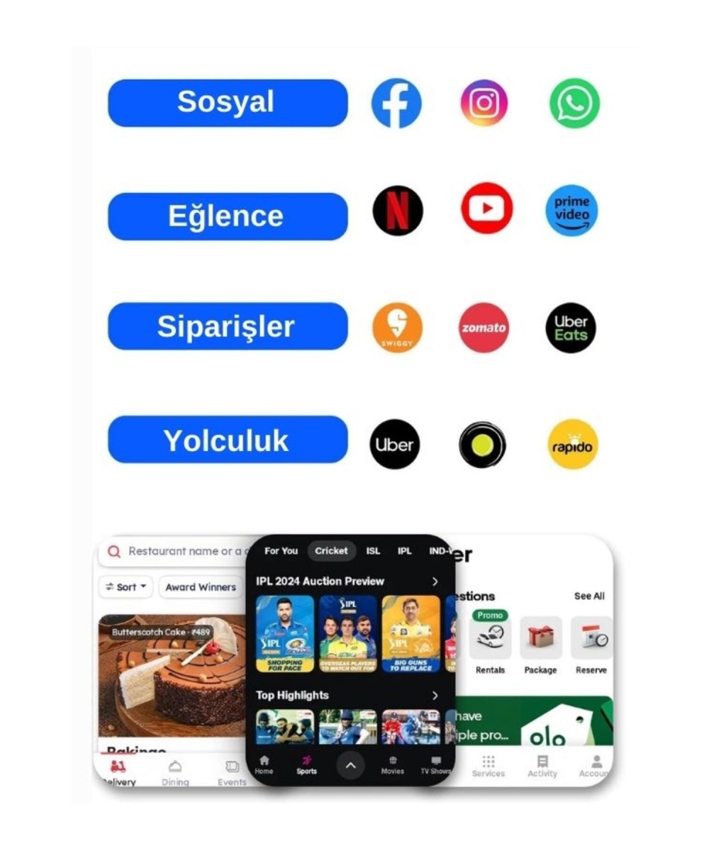 Watch 10 Ultra 4G Lite Sim Kartlı Android Akıllı Saat GPS, Wİ-Fİ,Youtube,Çocuk iPhone Huawei Uyumlu 8,9