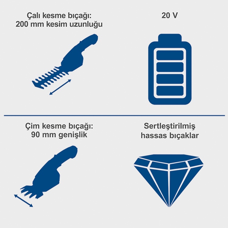 Scheppach C-HTGS200 20V 1x2.0AH Akülü Çim ve Çit Makası - 5912205400