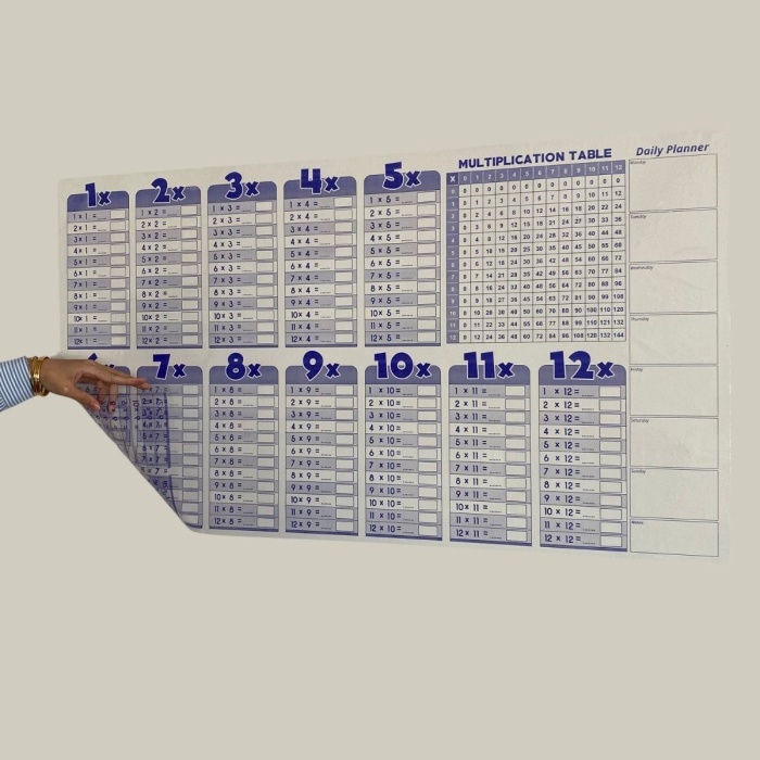 Statik Akıllı Kağıt Ingilizce Çarpım Tablosu 100x56 Cm(1 Adet Silgili Kalemli) (5381)