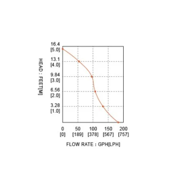 Seaflo Sintine Tip Dalgıç Pompa [12V]