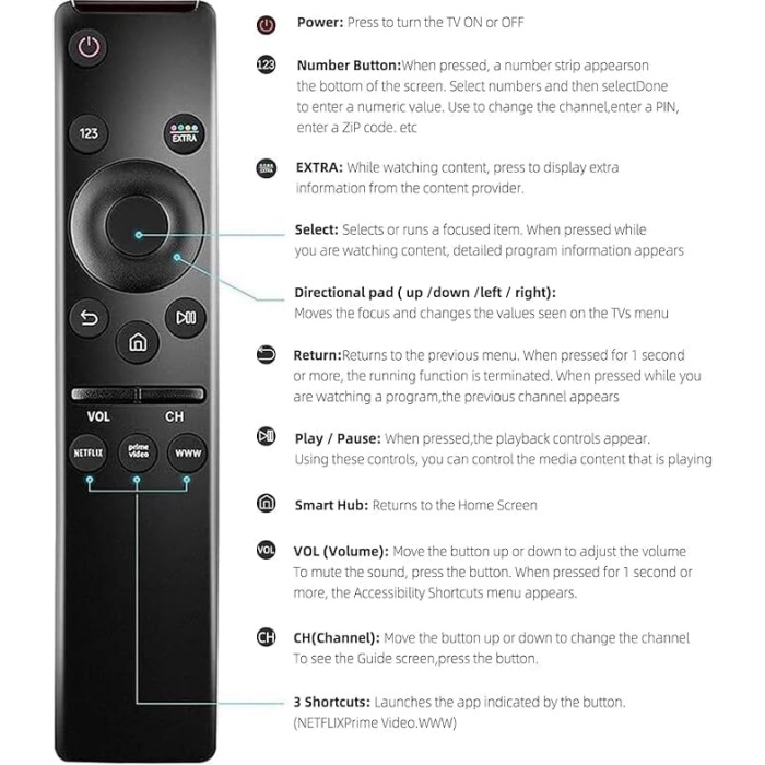 Samsung Universal Akıllı TV Kumandası Smart TV Netflix Tuşlu Sihirli Kumanda