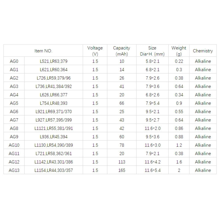 Yuma Ag10 Lr54 189 1130 1.5v Alkalin Pil 10 Adet