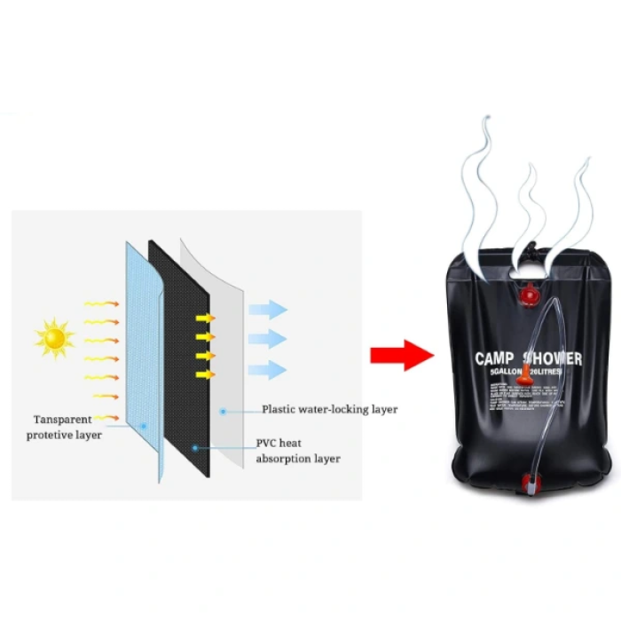 KESGİN MARKET®20 Litre Solar Isıtıcılı Kamp Duş Torbası