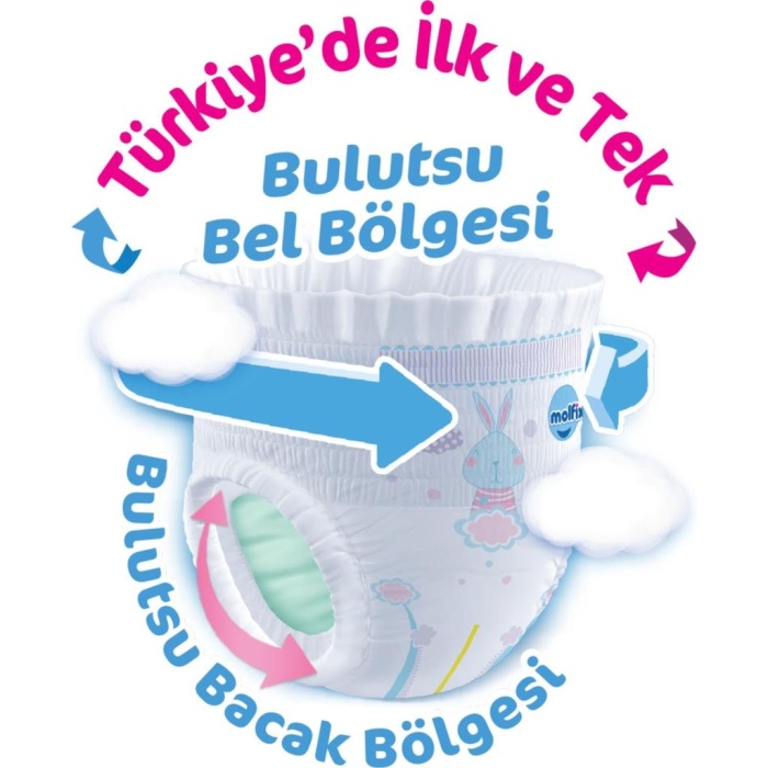 HediyeCantam Molfix Külot Bez Ultra Fırsat Paketi 5 Beden 12-17 Kg 68 Adet