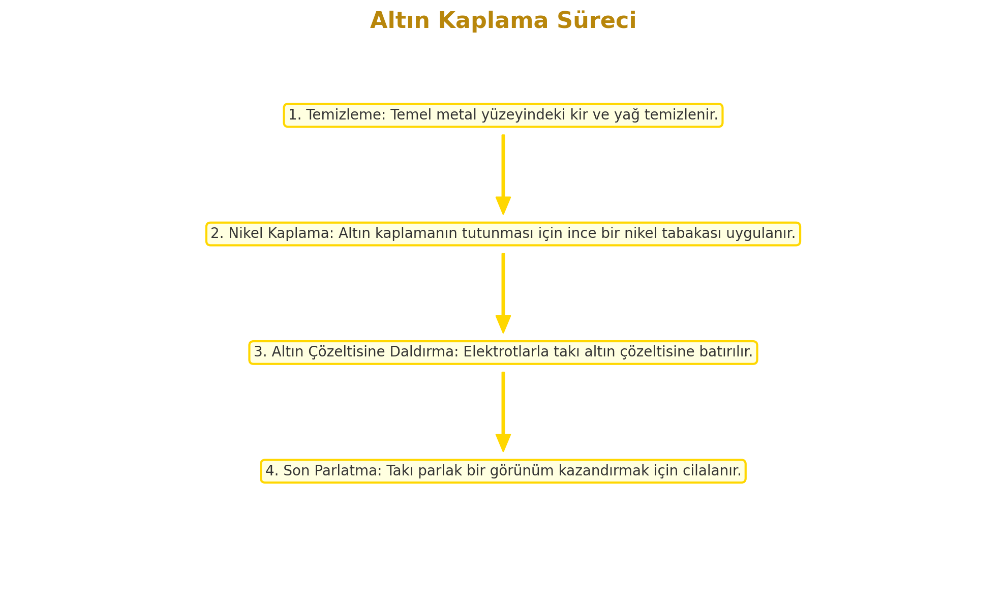 altın kaplama nasıl yapılır?