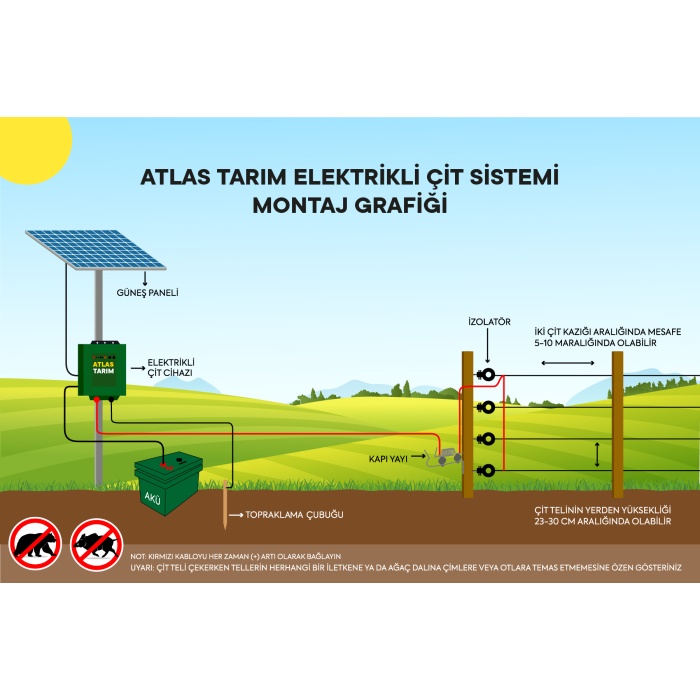 ATLAS YÜKSEK VOLTAJLI ELEKTRİKLİ ÇİT CİHAZI 80.000 VOLT